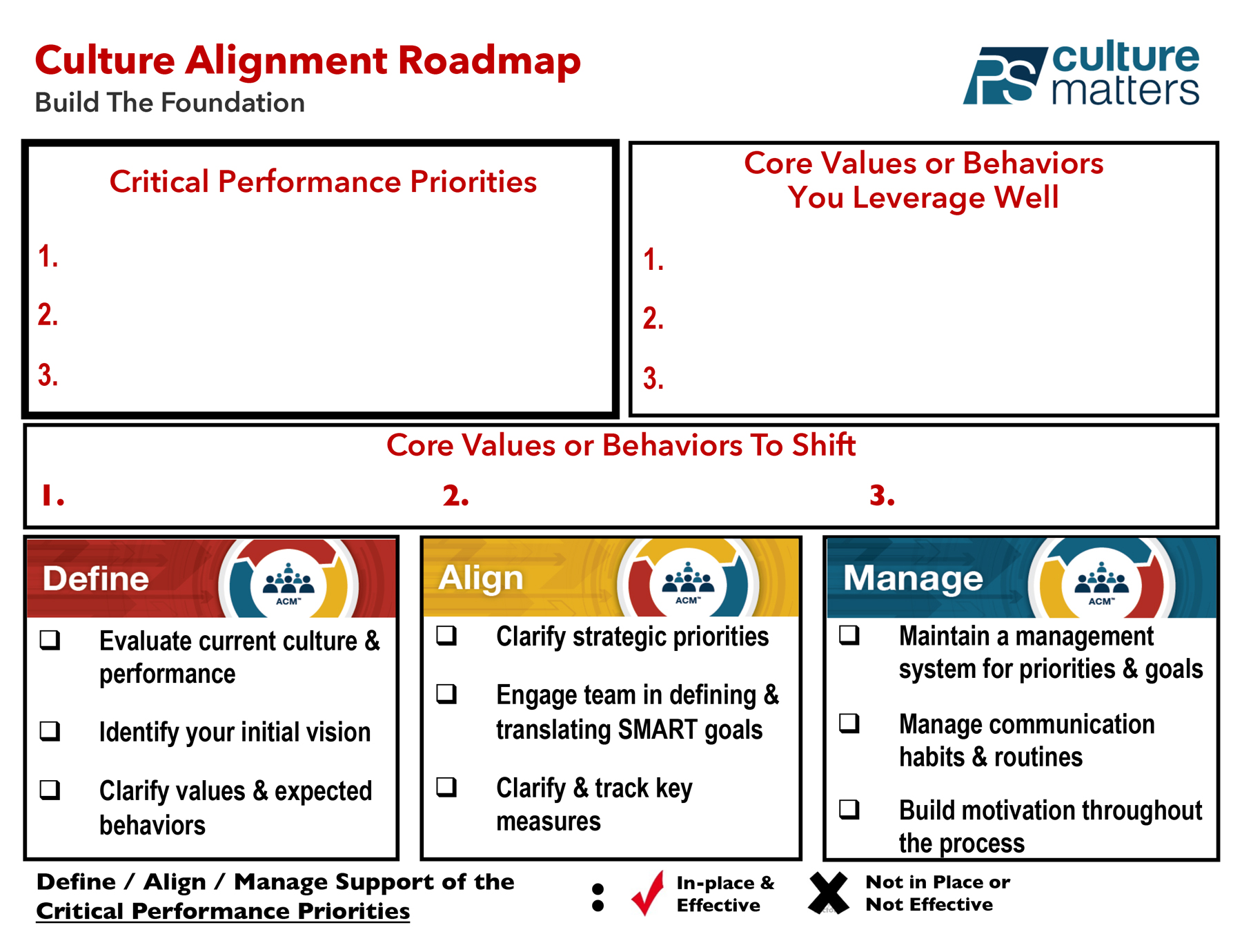 Culture Alignment Roadmap