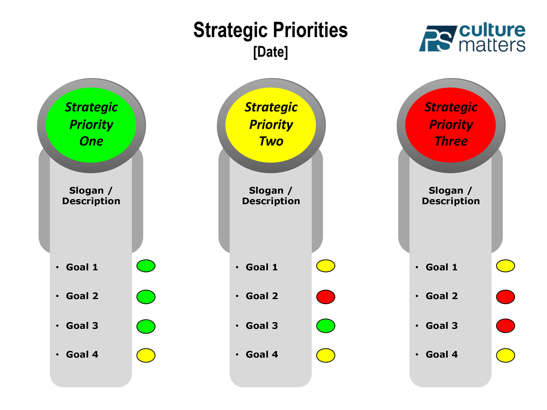 Strategic Priority Dashboard